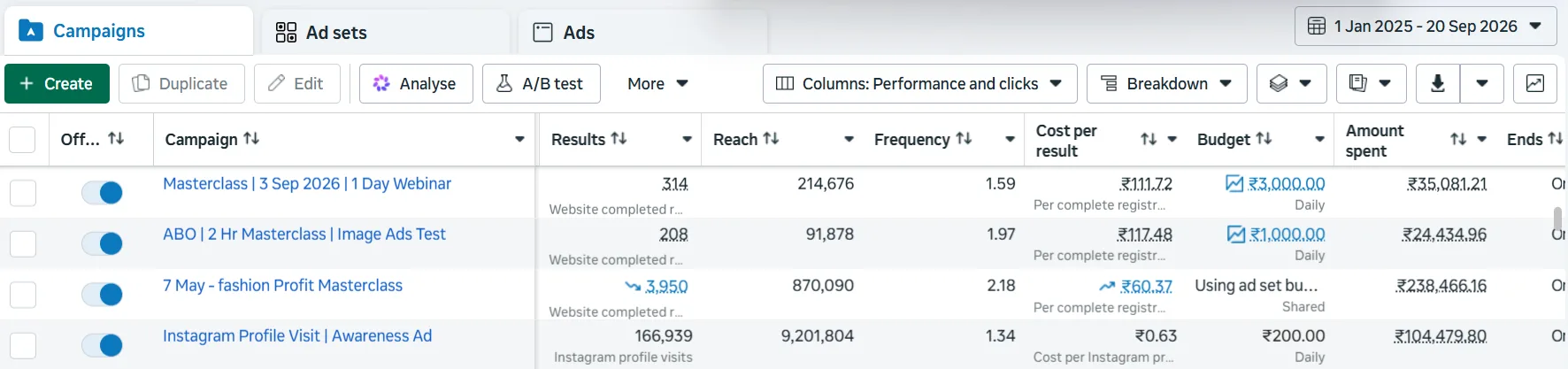 Meta Ads Manager campaigns for 3 hour session and 5 day lead campaigns with website leads, reach and cost per lead