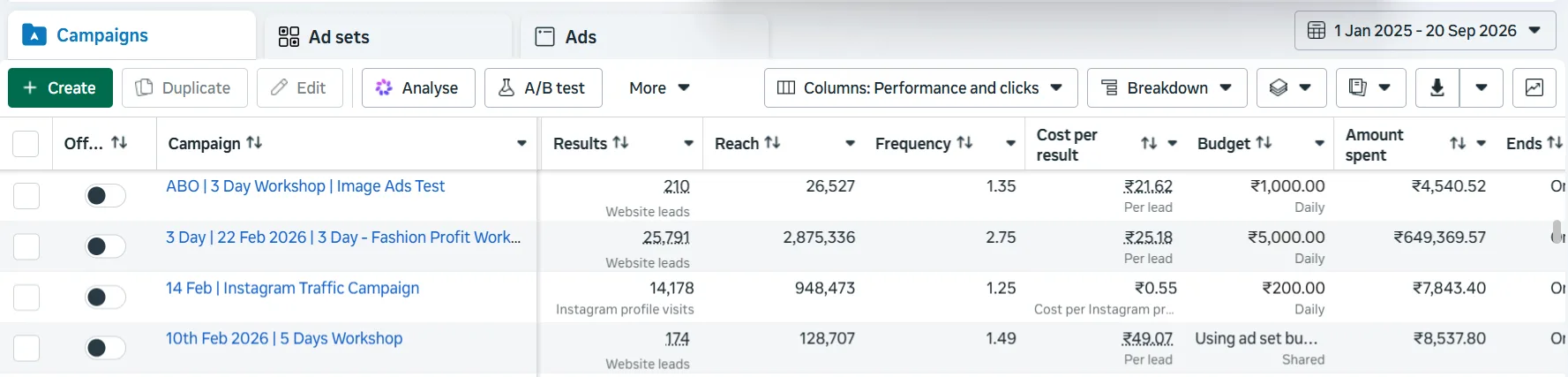 Meta Ads Manager campaigns for 3 day workshop, image ads test and Instagram traffic with website leads and cost per lead