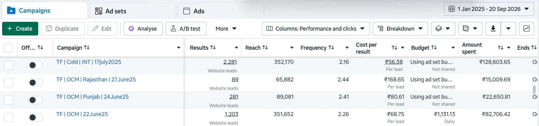 Meta Ads Manager campaigns for podcast reach, video ads and image ads with completed registrations and cost per registration