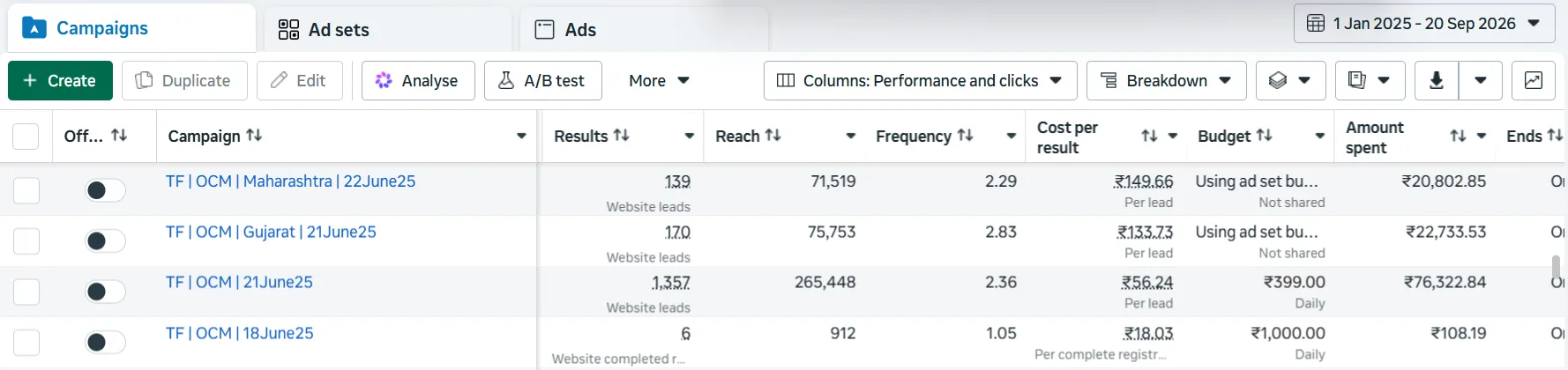 Meta Ads Manager campaigns segmented by state including Maharashtra and Gujarat with website leads and cost per lead
