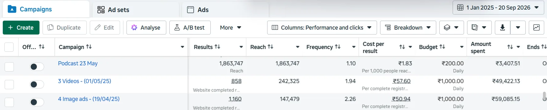 Meta Ads Manager cold and state-level campaigns including international, Rajasthan and Punjab with website leads
